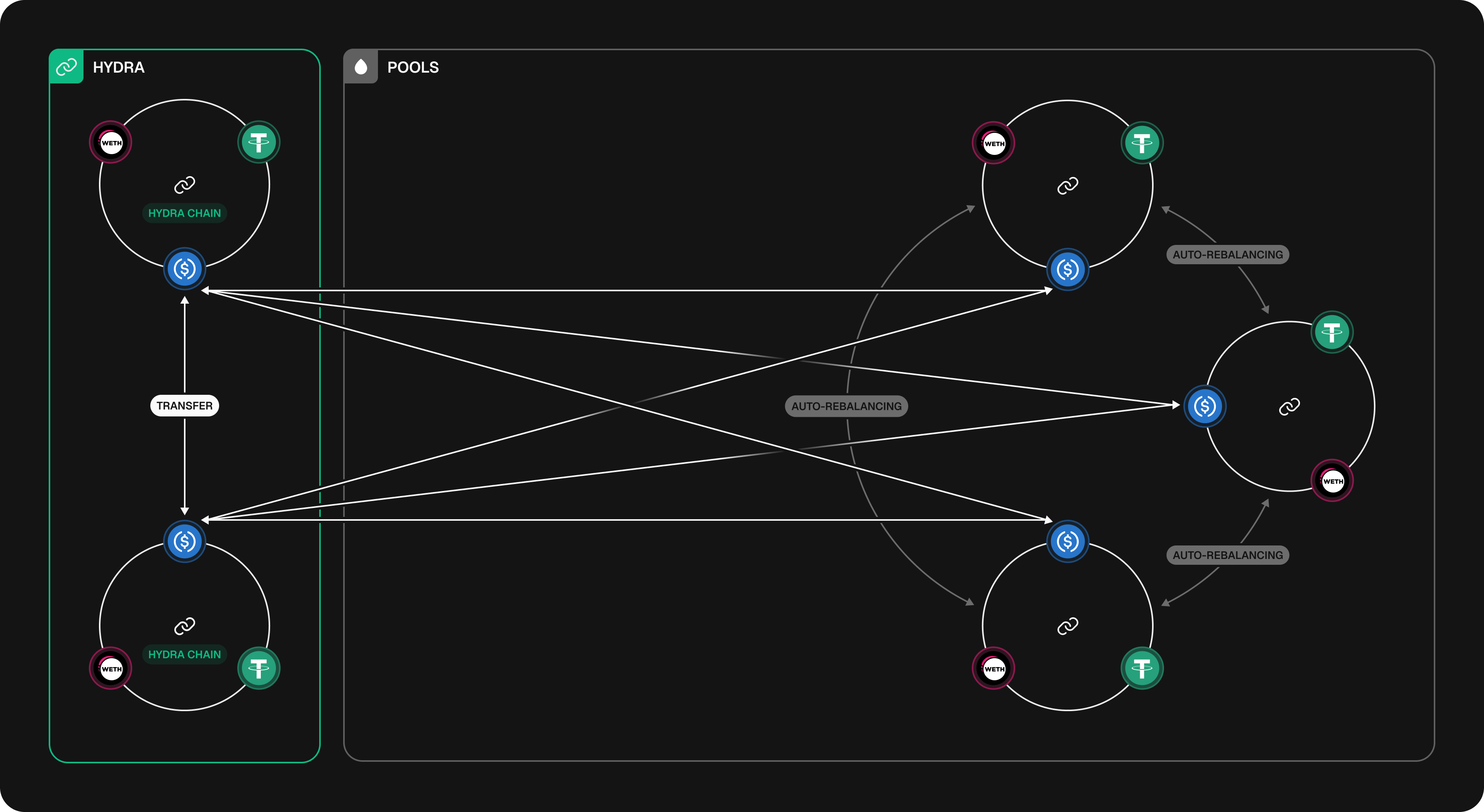 Stargate Hydra Mechanism