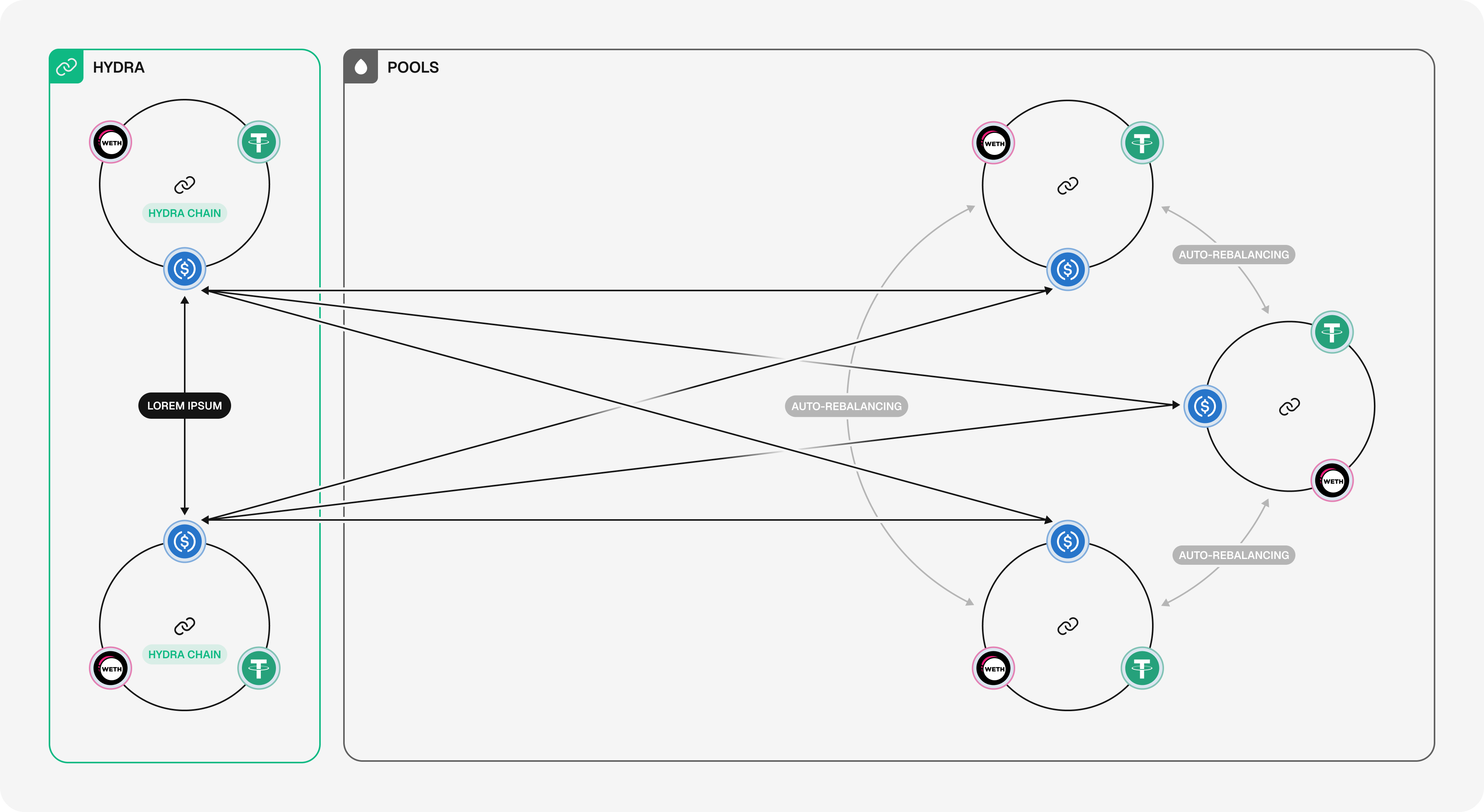 Stargate Hydra Mechanism